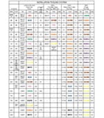 Tooling Installation-System-Chart